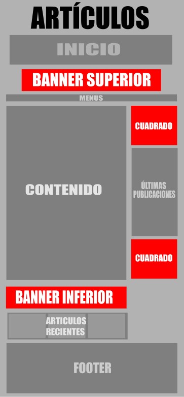 Zonas publicitarias para artículos en elpandazambrano.com.